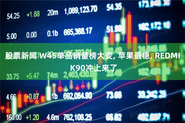 股票新闻 W45单品销量榜大变, 苹果最稳, REDMI K90冲上来了